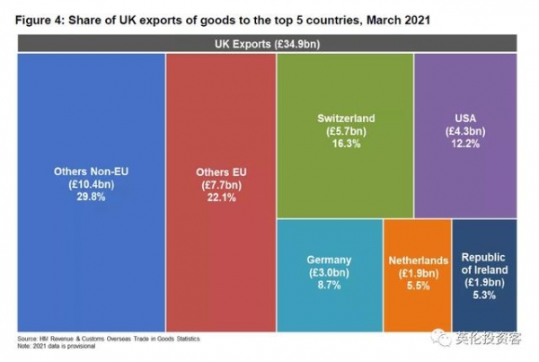 中国登顶英国第一大进口贸易国！英国最新进出口大数据出炉-16.jpg