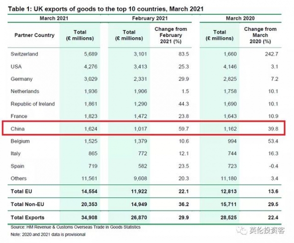 中国登顶英国第一大进口贸易国！英国最新进出口大数据出炉-17.jpg