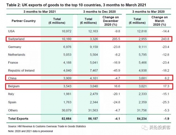 中国登顶英国第一大进口贸易国！英国最新进出口大数据出炉-18.jpg