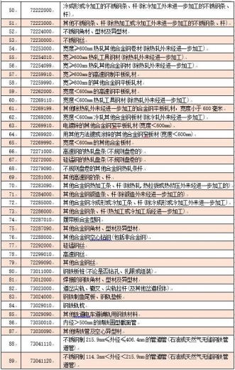 5月1日起20类钢铁产品零进口暂定税率146类钢铁产品取消出口退税-5.jpg