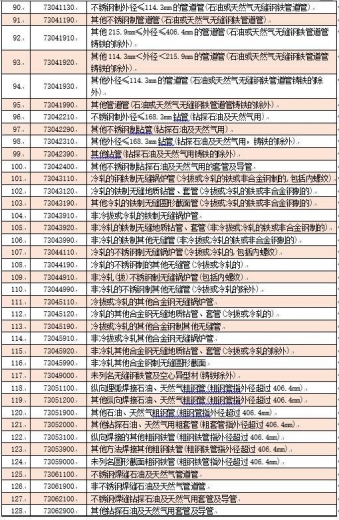 5月1日起20类钢铁产品零进口暂定税率146类钢铁产品取消出口退税-6.jpg