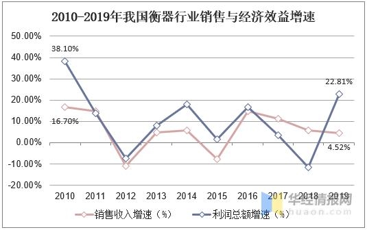 2020中国衡器产量、进出口及发展趋势分析，自动化电子衡器是主流-4.jpg