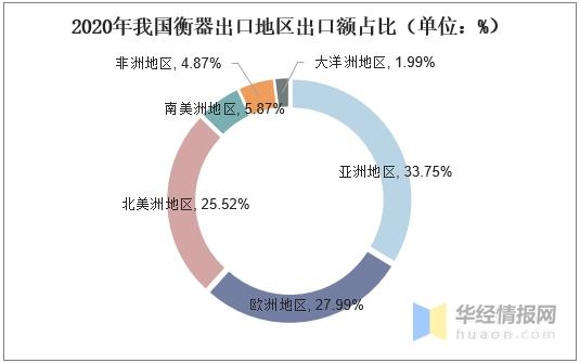 2020中国衡器产量、进出口及发展趋势分析，自动化电子衡器是主流-8.jpg