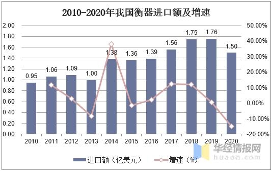 2020中国衡器产量、进出口及发展趋势分析，自动化电子衡器是主流-9.jpg