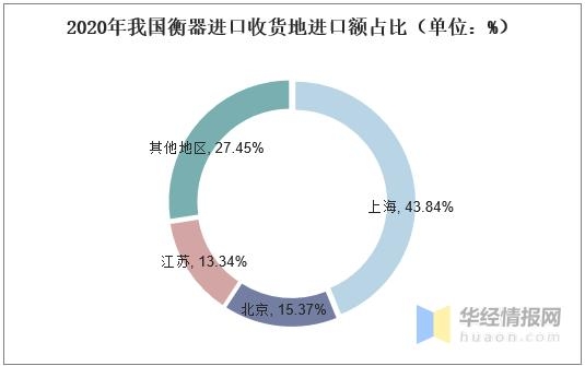 2020中国衡器产量、进出口及发展趋势分析，自动化电子衡器是主流-11.jpg