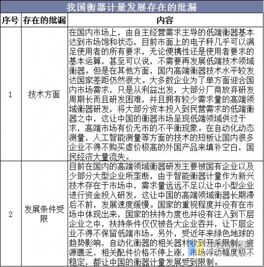 2020中国衡器产量、进出口及发展趋势分析，自动化电子衡器是主流-13.jpg