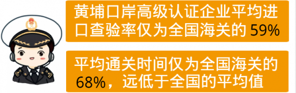 黄埔海关优化企业信用管理  成绩亮眼w12.jpg