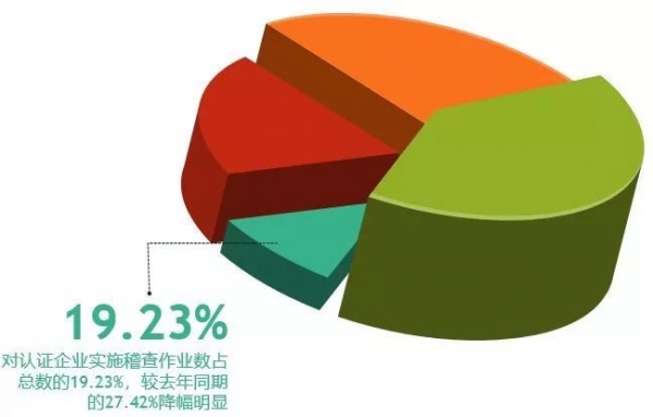 黄埔海关优化企业信用管理  成绩亮眼w14.jpg