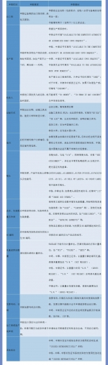 关税聚焦|智能审核时代教你如何申报原产地证书(中哥、中格、中韩、中澳、中智、中新西兰)w4.jpg