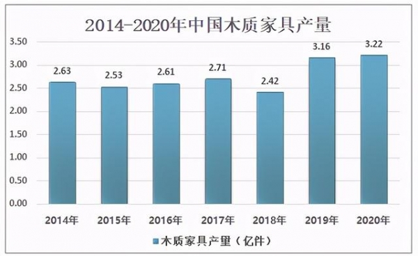 2020年中国中密度纤维板行业产量、进出口贸易及生产企业分析-2.jpg