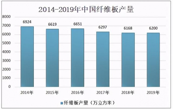 2020年中国中密度纤维板行业产量、进出口贸易及生产企业分析-3.jpg