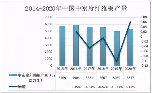 2020年中国中密度纤维板行业产量、进出口贸易及生产企业分析-4.jpg