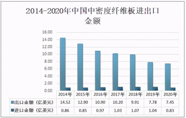 2020年中国中密度纤维板行业产量、进出口贸易及生产企业分析-5.jpg