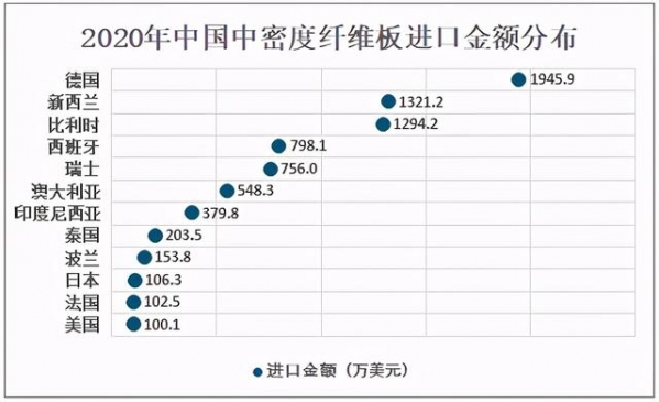 2020年中国中密度纤维板行业产量、进出口贸易及生产企业分析-6.jpg