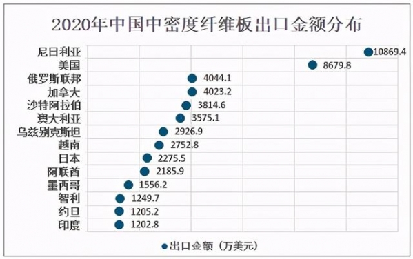 2020年中国中密度纤维板行业产量、进出口贸易及生产企业分析-7.jpg