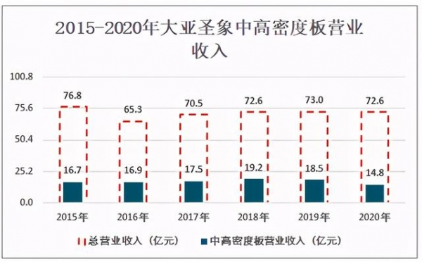 2020年中国中密度纤维板行业产量、进出口贸易及生产企业分析-10.jpg