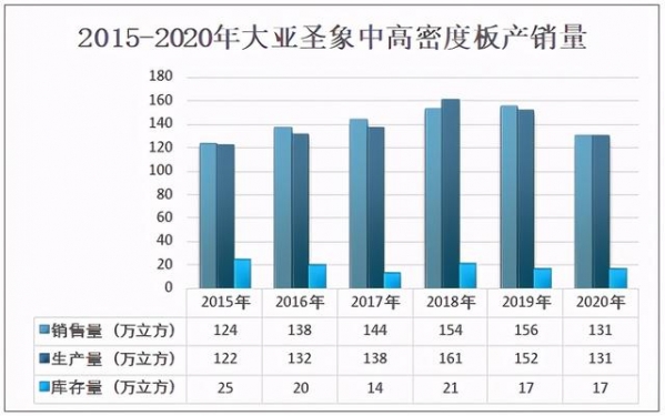 2020年中国中密度纤维板行业产量、进出口贸易及生产企业分析-11.jpg