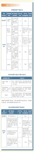 关税聚焦|智能审单时代教你如何申报原产地证书 普惠制、非优惠、亚太贸易协定原产地证书篇w4.jpg