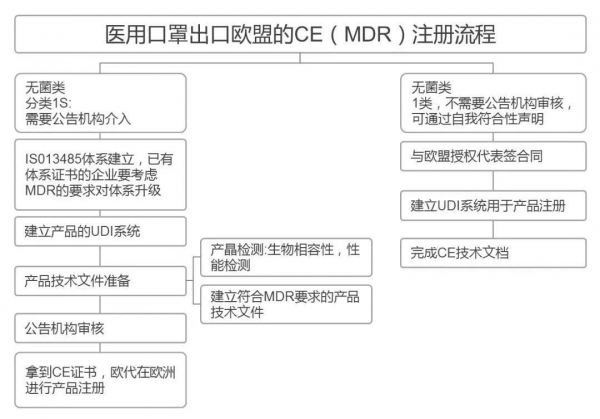 促外贸稳增长-海关技术性贸易措施指南(口罩出口篇)w13.jpg