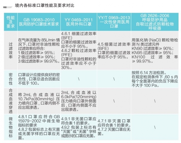 促外贸稳增长-海关技术性贸易措施指南(口罩出口篇)w18.jpg