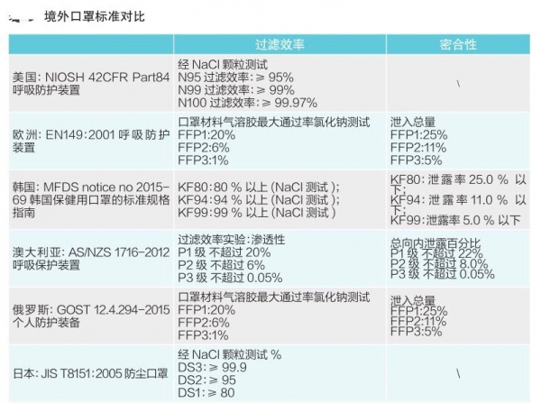 促外贸稳增长-海关技术性贸易措施指南(口罩出口篇)w19.jpg