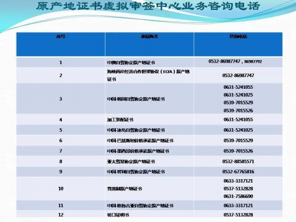 7月1日起,青岛海关原产地证书虚拟审签中心全面启用w24.jpg