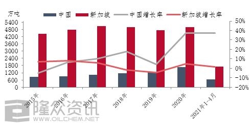 2021年1-4月中国保税船供油量稳步增长-2.jpg