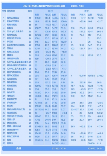 2021年1—3月工程机械产品进出口情况分析-3.jpg