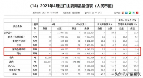 美国进口猪肉4元/斤？别被忽悠了，看看海关的数据吧-2.jpg