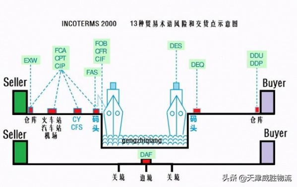 进出口贸易术语详解-1.jpg