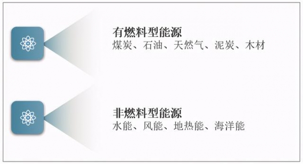 2020中国能源产量、进出口及消费量：煤炭占总能源消费量比重下降-2.jpg