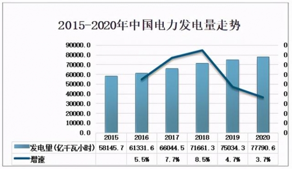 2020中国能源产量、进出口及消费量：煤炭占总能源消费量比重下降-5.jpg