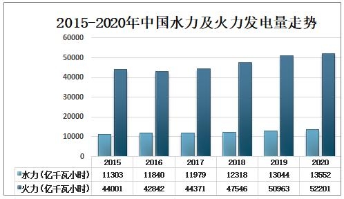 2020中国能源产量、进出口及消费量：煤炭占总能源消费量比重下降-6.jpg