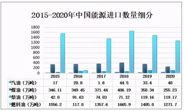 2020中国能源产量、进出口及消费量：煤炭占总能源消费量比重下降-8.jpg