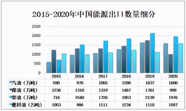 2020中国能源产量、进出口及消费量：煤炭占总能源消费量比重下降-9.jpg