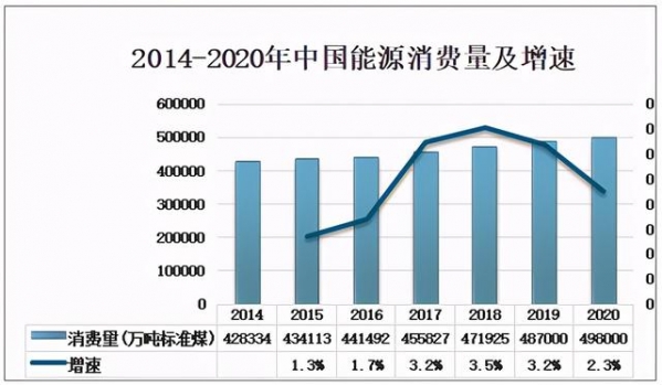 2020中国能源产量、进出口及消费量：煤炭占总能源消费量比重下降-10.jpg