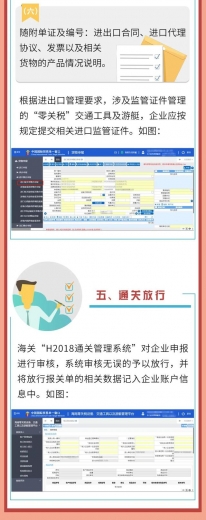 【关税征管】海南自由贸易港“零关税”交通工具及游艇 海关业务通关流程-10.jpg