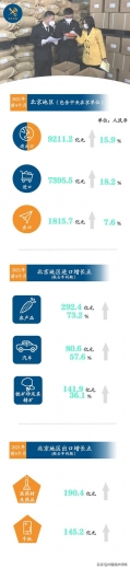 2021年前4个月北京地区进出口持续向好-1.jpg