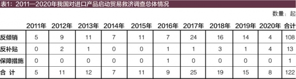 2020年我国对进口产品实施贸易救济情况评述-2.jpg