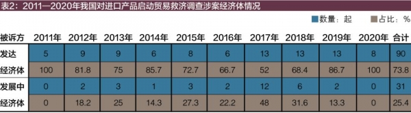 2020年我国对进口产品实施贸易救济情况评述-3.jpg