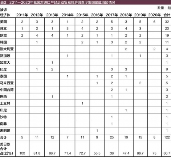 2020年我国对进口产品实施贸易救济情况评述-4.jpg