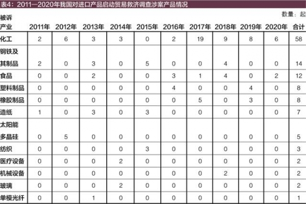 2020年我国对进口产品实施贸易救济情况评述-5.jpg