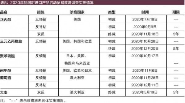 2020年我国对进口产品实施贸易救济情况评述-6.jpg