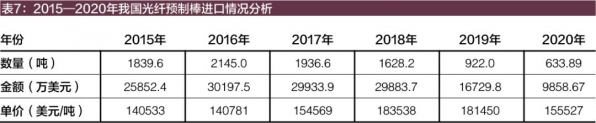 2020年我国对进口产品实施贸易救济情况评述-8.jpg