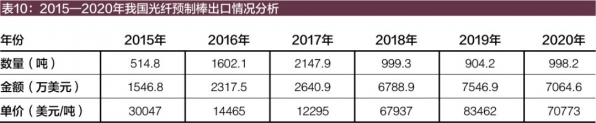 2020年我国对进口产品实施贸易救济情况评述-11.jpg