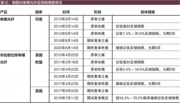 2020年我国对进口产品实施贸易救济情况评述-13.jpg