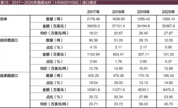 2020年我国对进口产品实施贸易救济情况评述-14.jpg