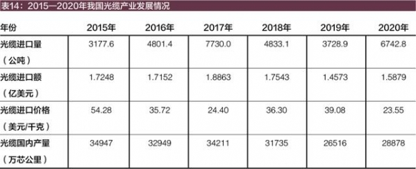 2020年我国对进口产品实施贸易救济情况评述-15.jpg