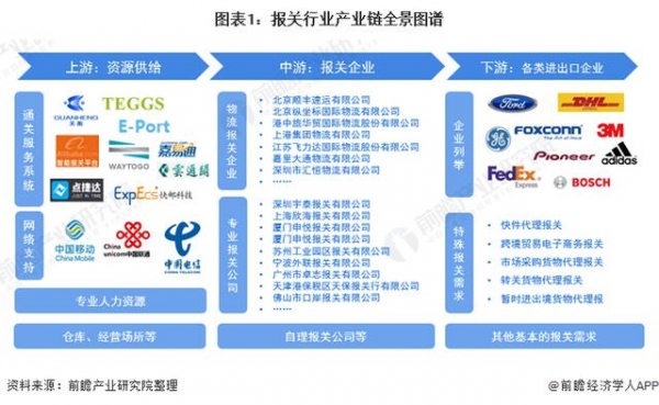 预见2021：《2021年中国报关行业全景图谱》跨境电商驱动行业增长-1.jpg