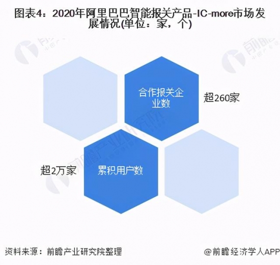 预见2021：《2021年中国报关行业全景图谱》跨境电商驱动行业增长-4.jpg